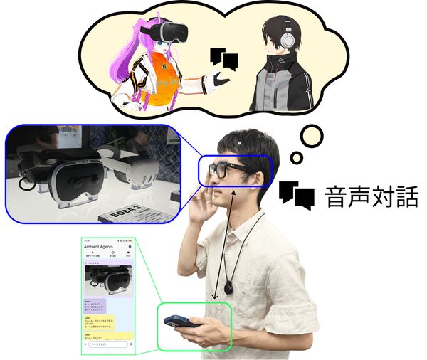 ユーザとエージェントの共体験感覚を演出する音声会話システム のサムネイル