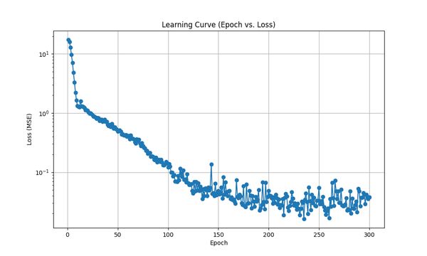 木目模様の柄合わせが与える主観的印象推定モデルの構築 のサムネイル