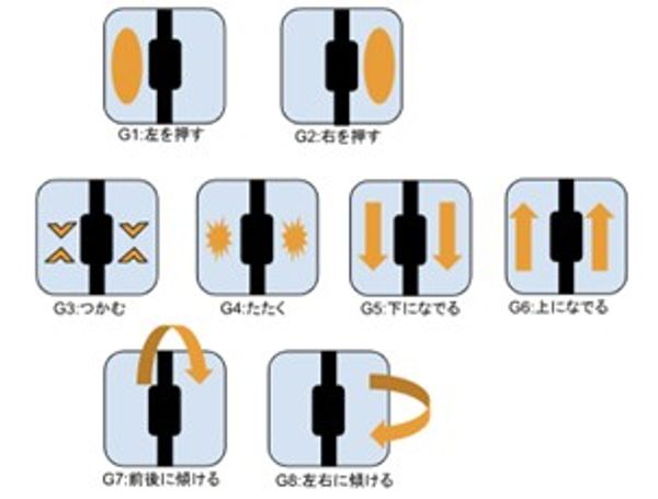 クッションの動きとスマートフォンのセンサを用いた入力インタフェース のサムネイル