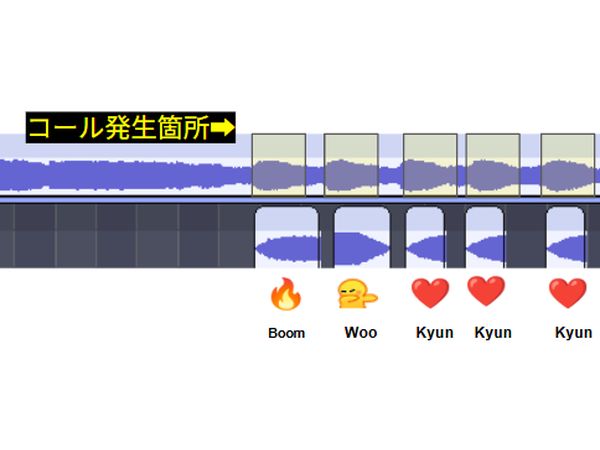 音楽コンサート動画における観客の掛け声のタイミングに合わせた音声絵文字インタフェースの開発 のサムネイル