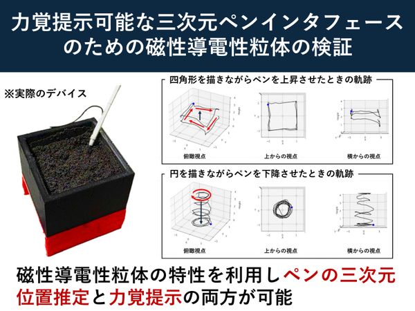 力覚提示可能な三次元ペンインタフェースのための磁性導電性粒体の検証 のサムネイル