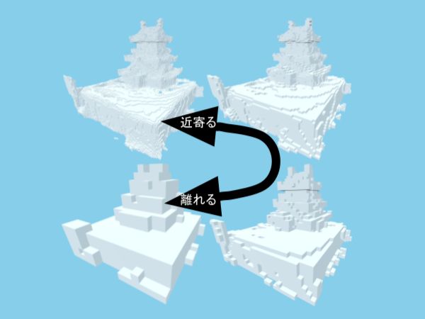 Octreeベースのボクセル表現を用いた動的LOD制御による点群可視化システムの提案 のサムネイル