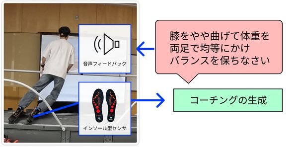 インソール型センサを用いたMLLMによる実時間スキー音声コーチング のサムネイル