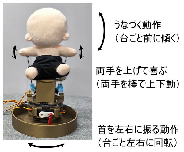 発話に応じて動く愛着ぬいによる一人暮らしの大学生の孤独感緩和支援 のサムネイル