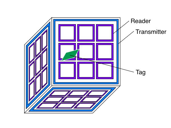 近距離無線通信を用いた識別可能な複数小型ノードの3次元位置推定 のサムネイル