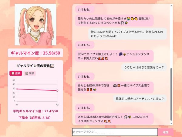 心理・言語的評価指標ギャルマイン度を用いたメンタルをアゲるためのギャルAIとの対話システム のサムネイル