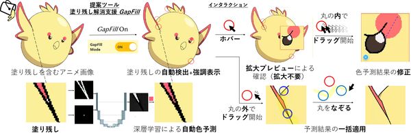 GapFill: アニメ調彩色における塗り残しの解消を支援するツール のサムネイル