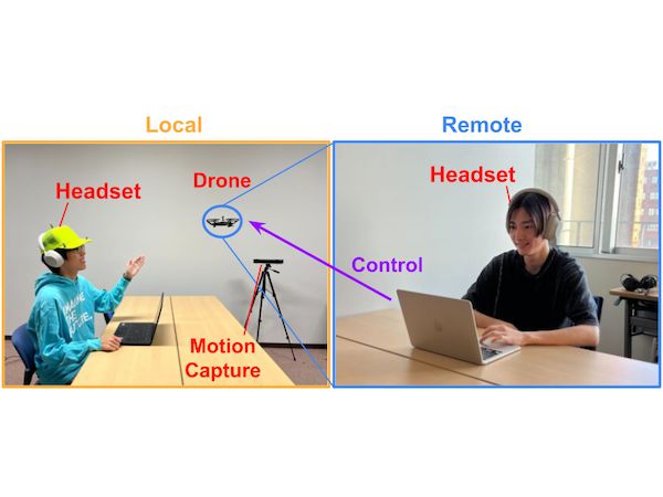 会議の包括性向上を目的としたドローンを用いたハイブリッド会議システム のサムネイル