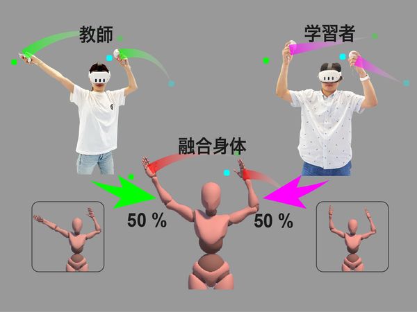 Co-Tune: 融合身体によるダンス学習のための適応的テンポ調整システム のサムネイル