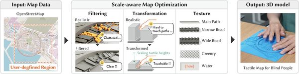 A Scale-Aware Method for Generating 3D-Printable Tactile Maps のサムネイル