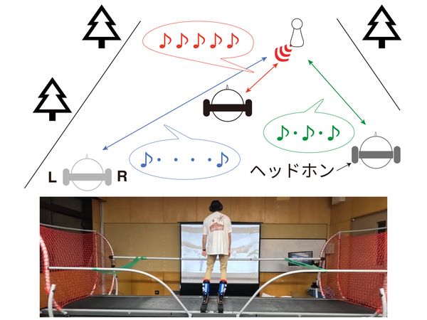 空間オーディオを利用した視覚障がい者向けスキーシミュレータシステム のサムネイル